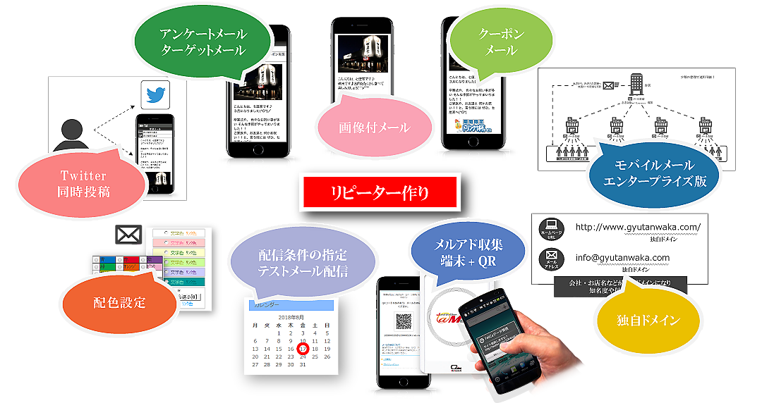 モバイル・メール・システム 販促ツール
