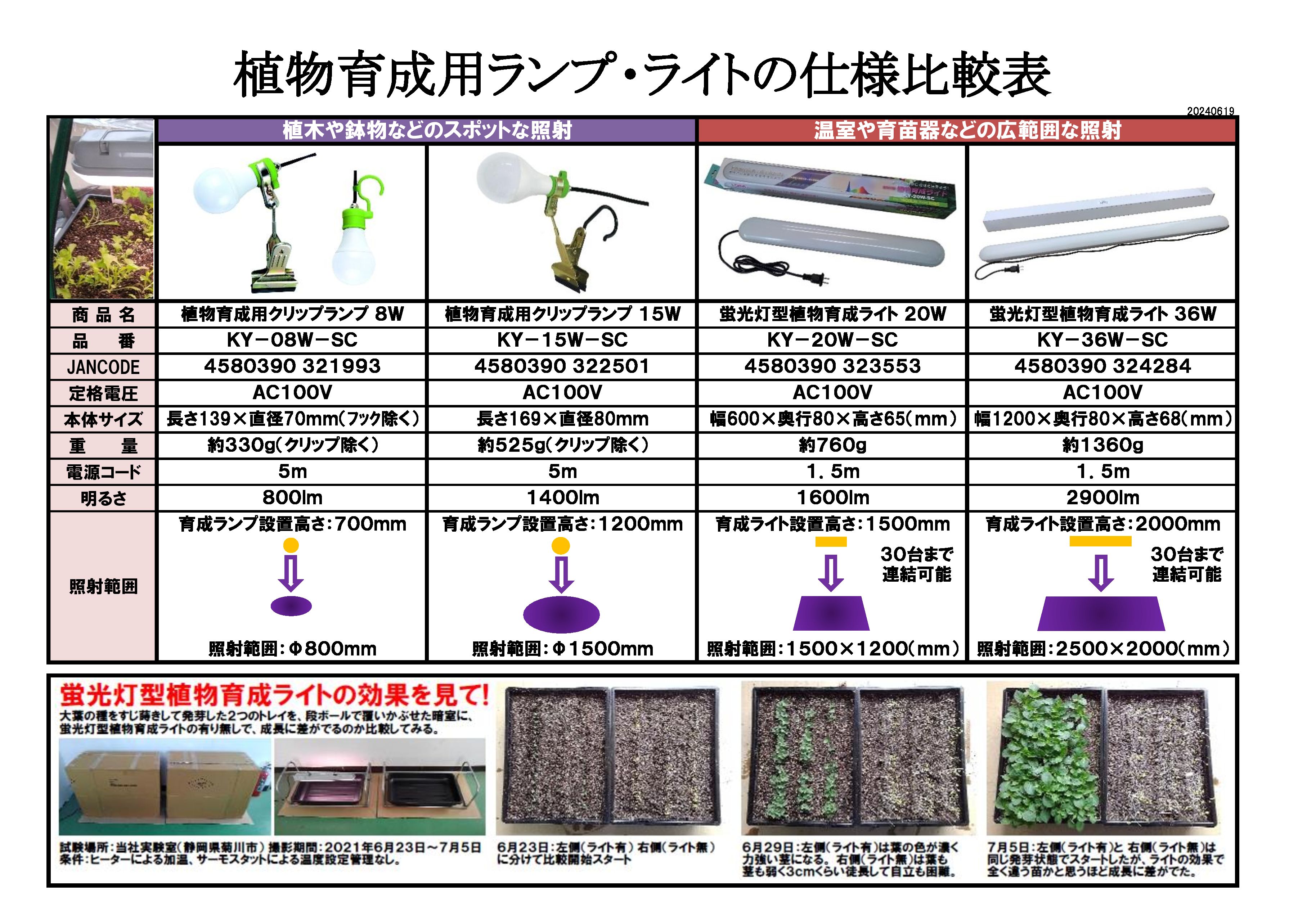 seedling_laboratory様 リクエスト 2点 まとめ商品 植物育成用ランプ 